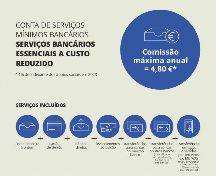 Serviços Mínimos Bancários. Serviços bancários essenciais a custo reduzido. Serviços Mínimos Bancários. Serviços bancários essenciais a custo reduzido.