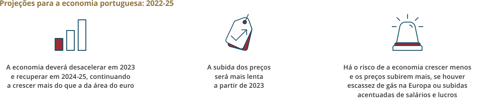 Boletim Económico de dezembro de 2022