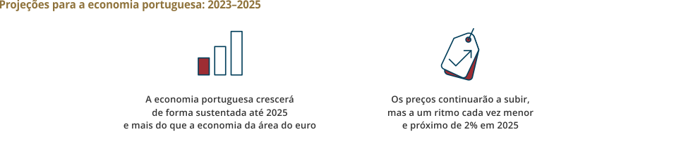 Boletim Económico de março de 2023