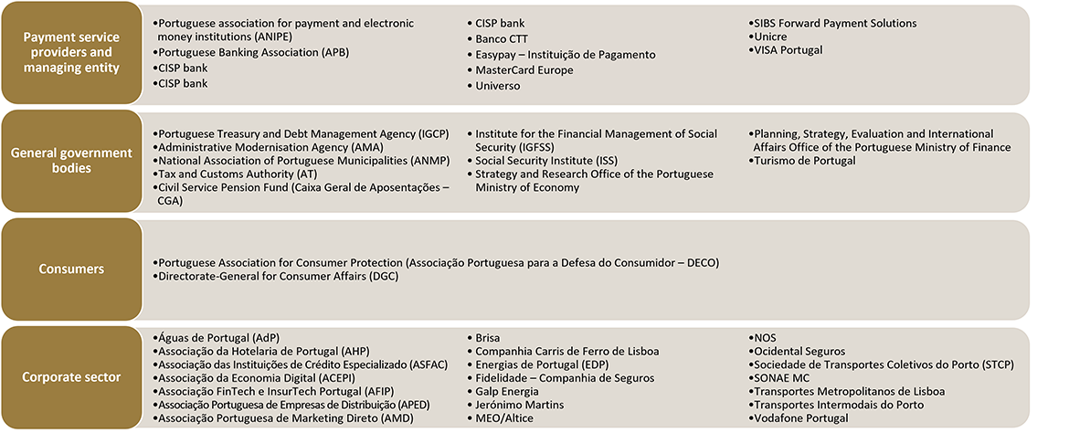 Composition of the Payment Systems Forum