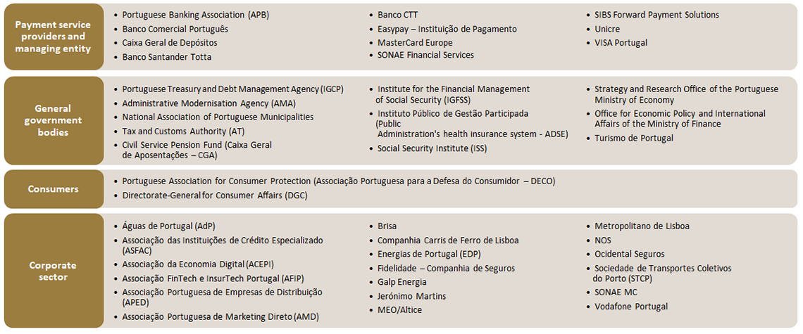 Payment Systems Forum Composition