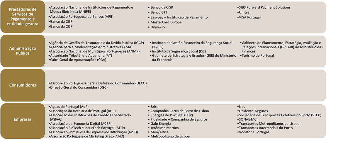 Composição do Fórum para os Sistemas de Pagamentos