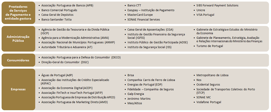 Entidades que integram o Fórum para os Sistemas de Pagamentos