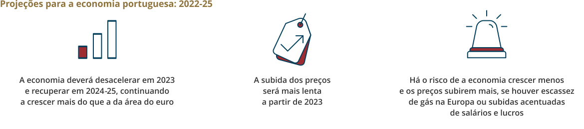 Boletim Económico de dezembro de 2022