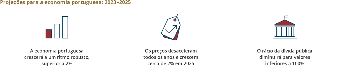 Boletim Económico de junho de 2023