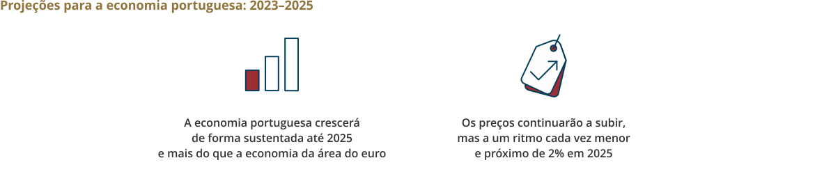 Boletim Económico de março de 2023