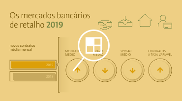 Infografia - Relatório de Acompanhamento dos Mercados Bancários de Retalho de 2019