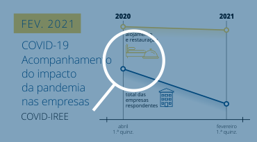 COVID-19. Resultados do Inquérito Rápido e Excecional às Empresas: 1ª quinzena de fevereiro de 2021