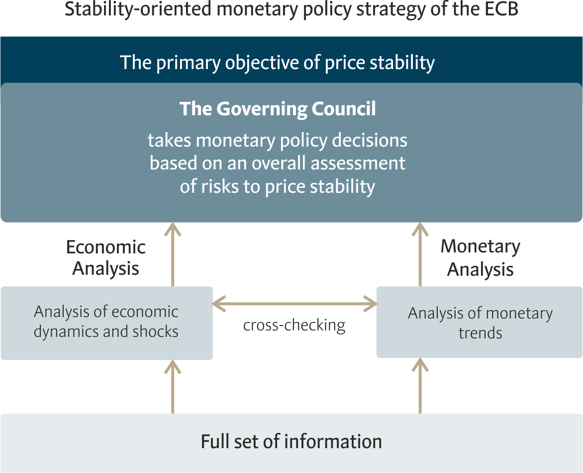 What are the forms of monetary policy What are the forms of monetary policy