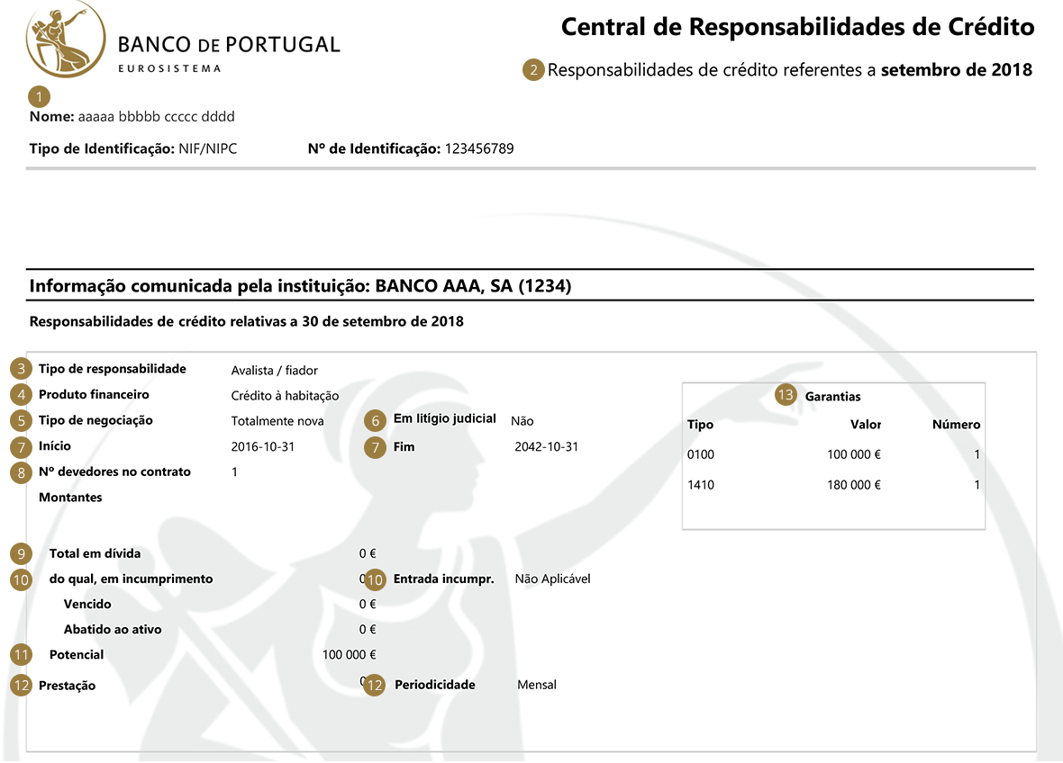 Saiba interpretar o seu mapa de responsabilidades de crédito