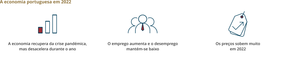 Boletim Económico de outubro de 2022