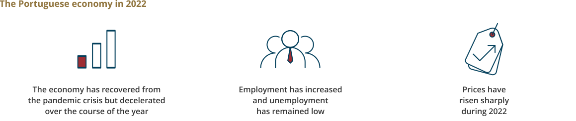 Accessible summary for the December 2022 issue of the Economic Bulletin