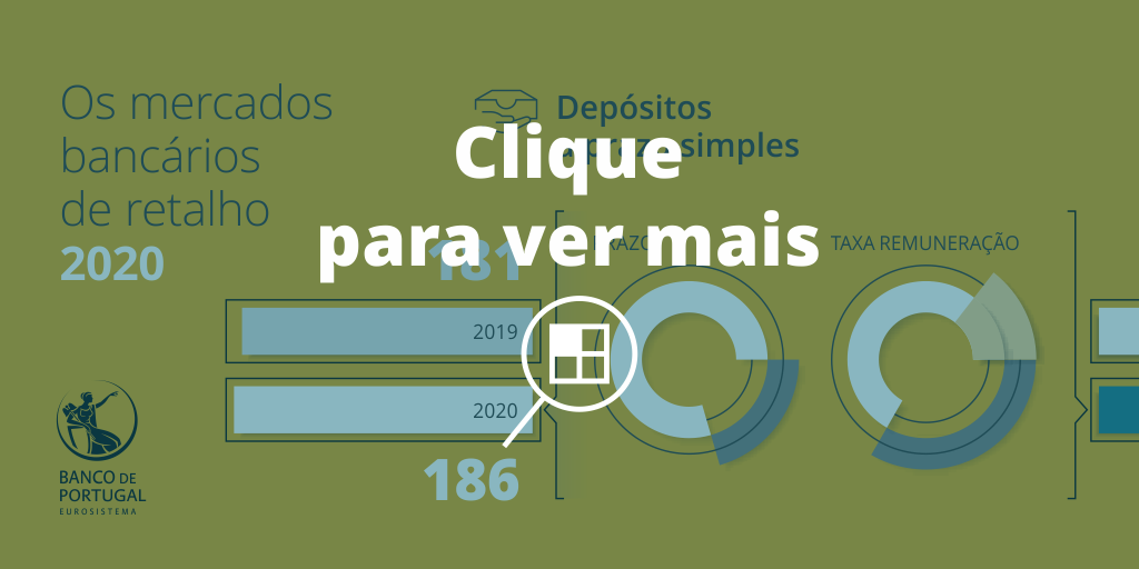 Infografia - Relatório de Acompanhamento dos Mercados Bancários de Retalho de 2020