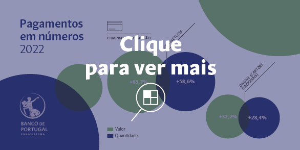 Infografia: Pagamentos em números | 2021
