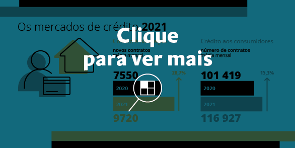 Infografia - Relatório de Acompanhamento dos Mercados de Crédito de 2021