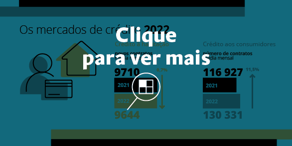 Infografia - Relatório de Acompanhamento dos Mercados de Crédito de 2022
