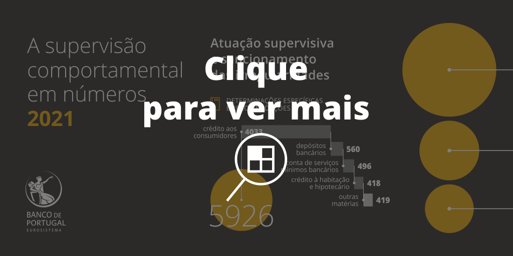 Infografia: A supervisão comportamental em números 2021