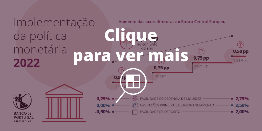 Infografia: Implementação da política monetária em 2022