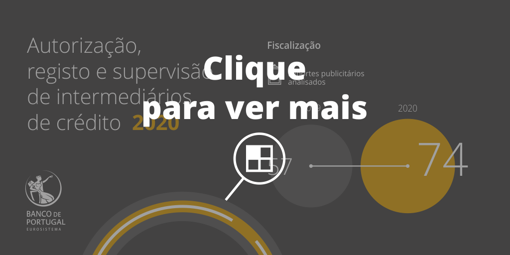 Infografia: Autorização, registo e supervisão de intermediários de crédito 2020