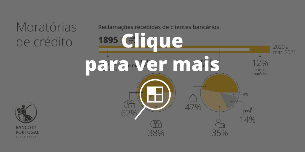 Infografia: Moratórias de crédito