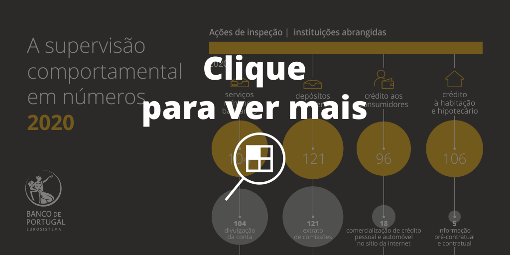 Infografia: Infografia: A supervisão comportamental em números 2020