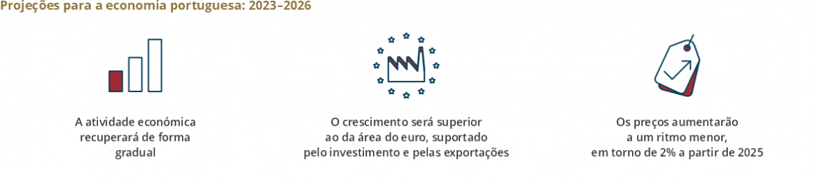 Boletim Económico de dezembro de 2023