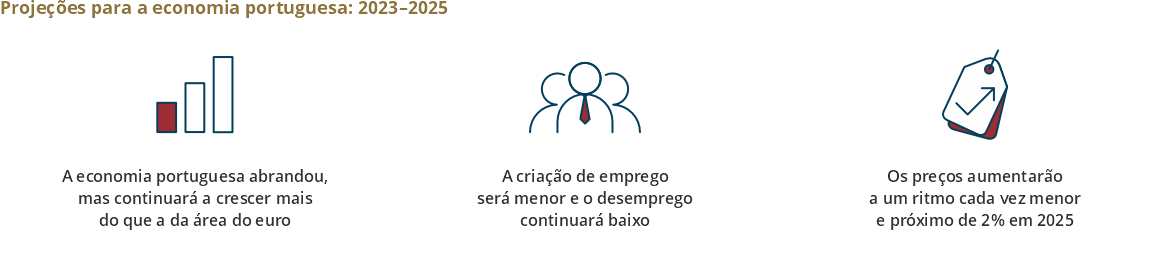 Boletim Económico de outubro de 2023