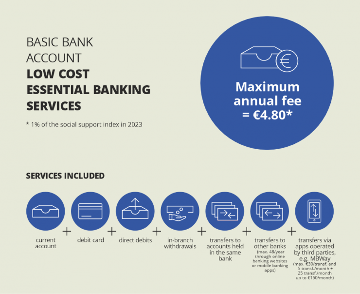 Basic bank account: low cost essential banking services