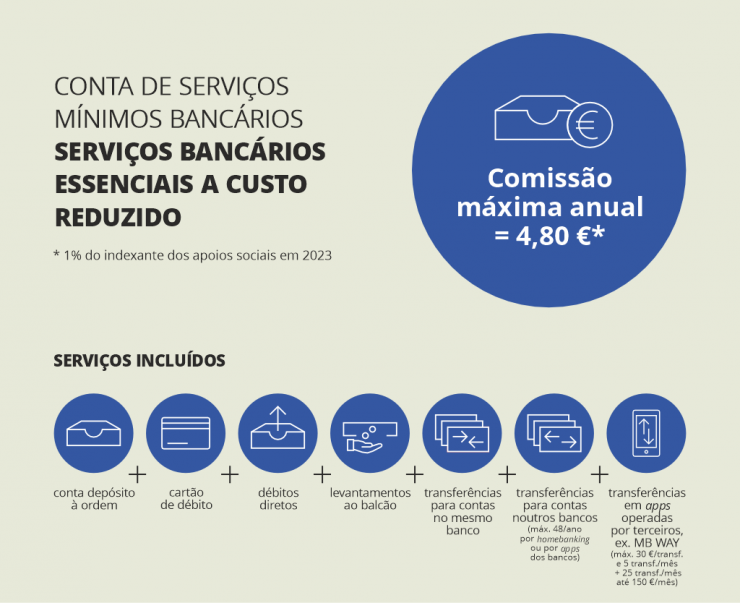 Serviços Mínimos Bancários: serviços bancários essenciais a custo reduzido