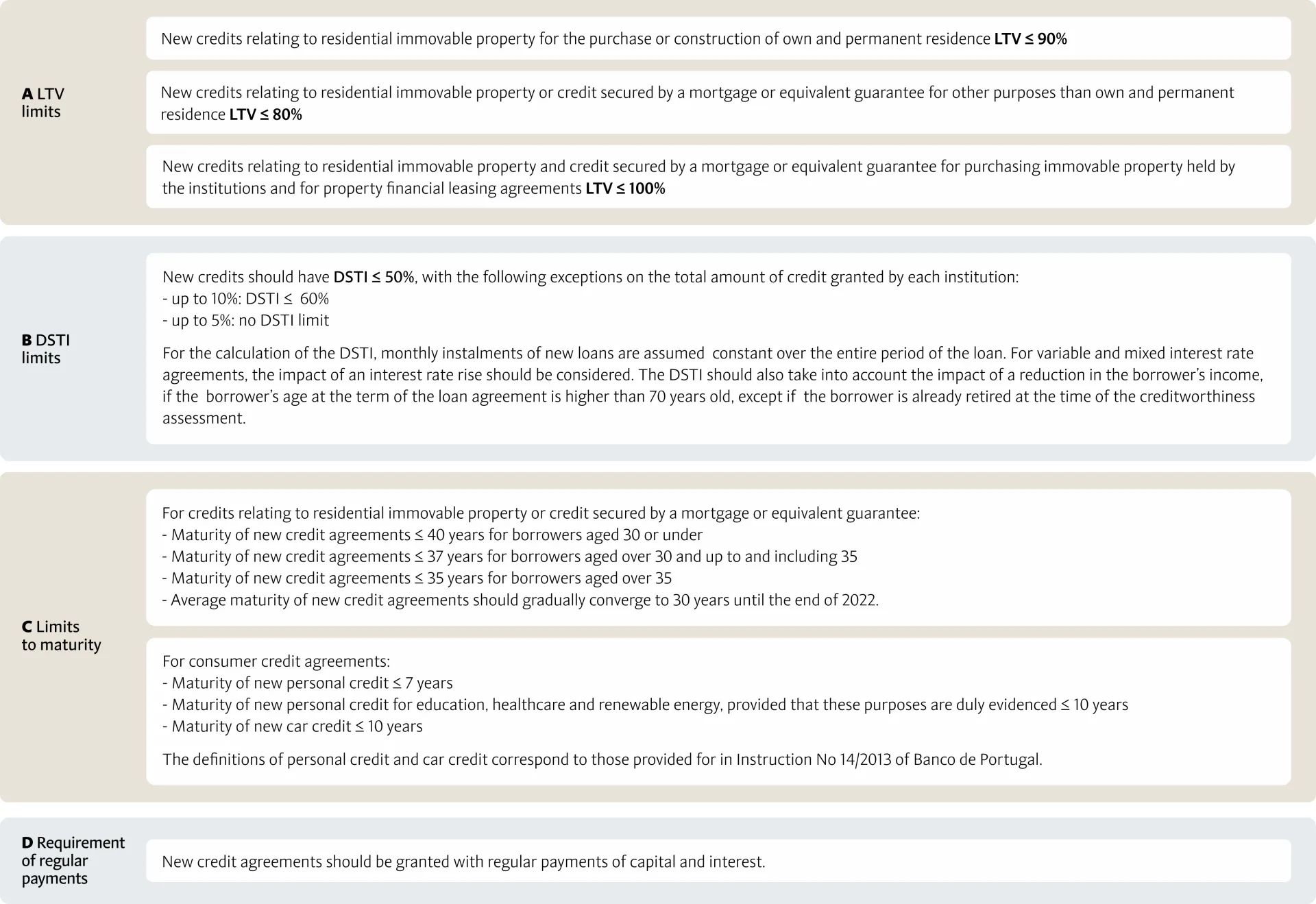 Summary of the macroprudential measure