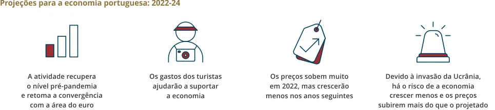 Boletim Económico - junho 2022