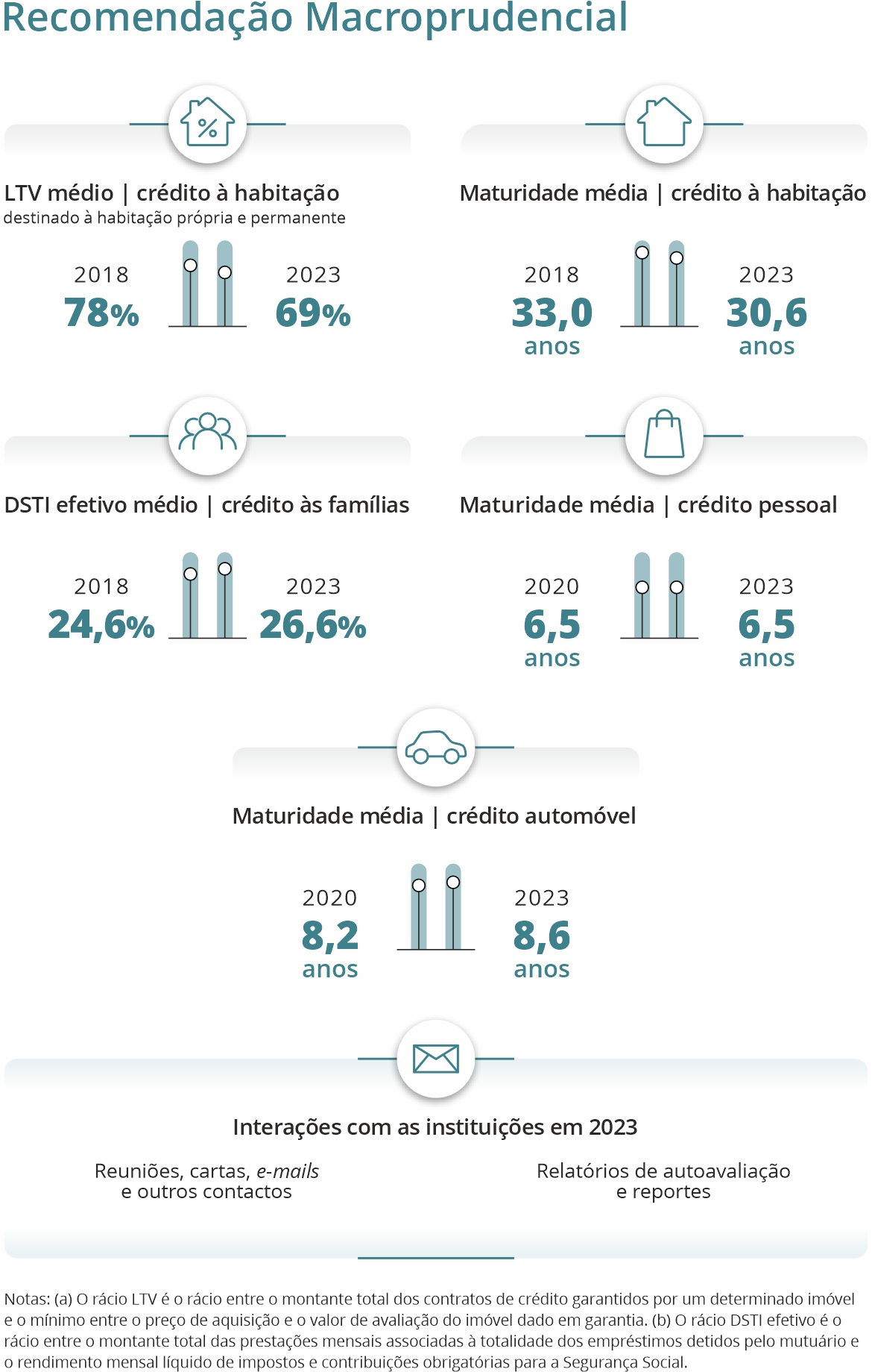 Infografia Relatório Acompanhamento Medida Macroprudencial 2024