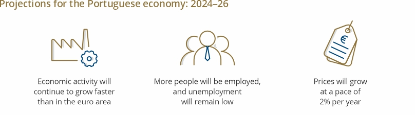 Accessible summary for the December 2023 issue of the Economic Bulletin