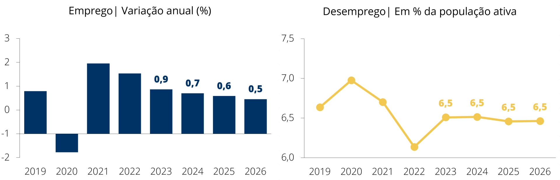 graf_emprego_bemar2024