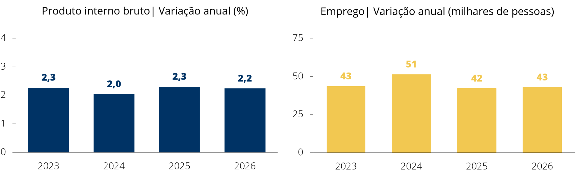 graf_pib_emprego_bejun2024