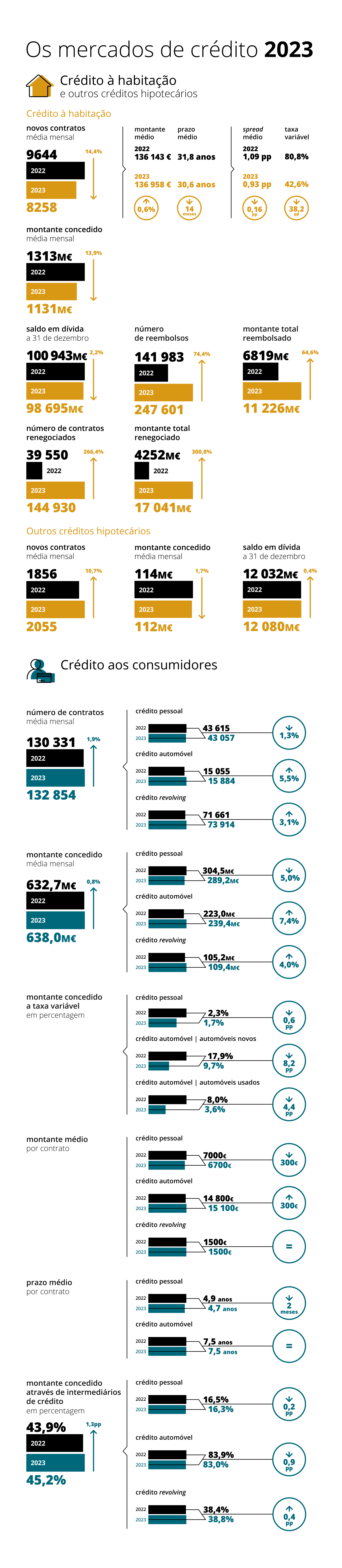 Infografia RAM_2023