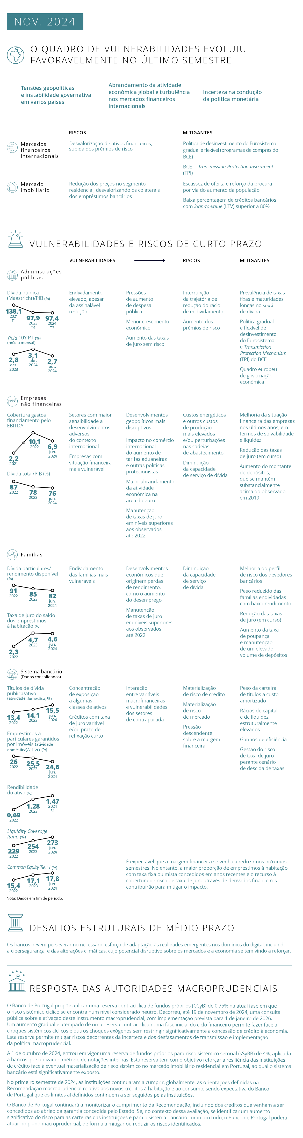 Infografia Relatório de Estabilidade Financeira_PT_nov24
