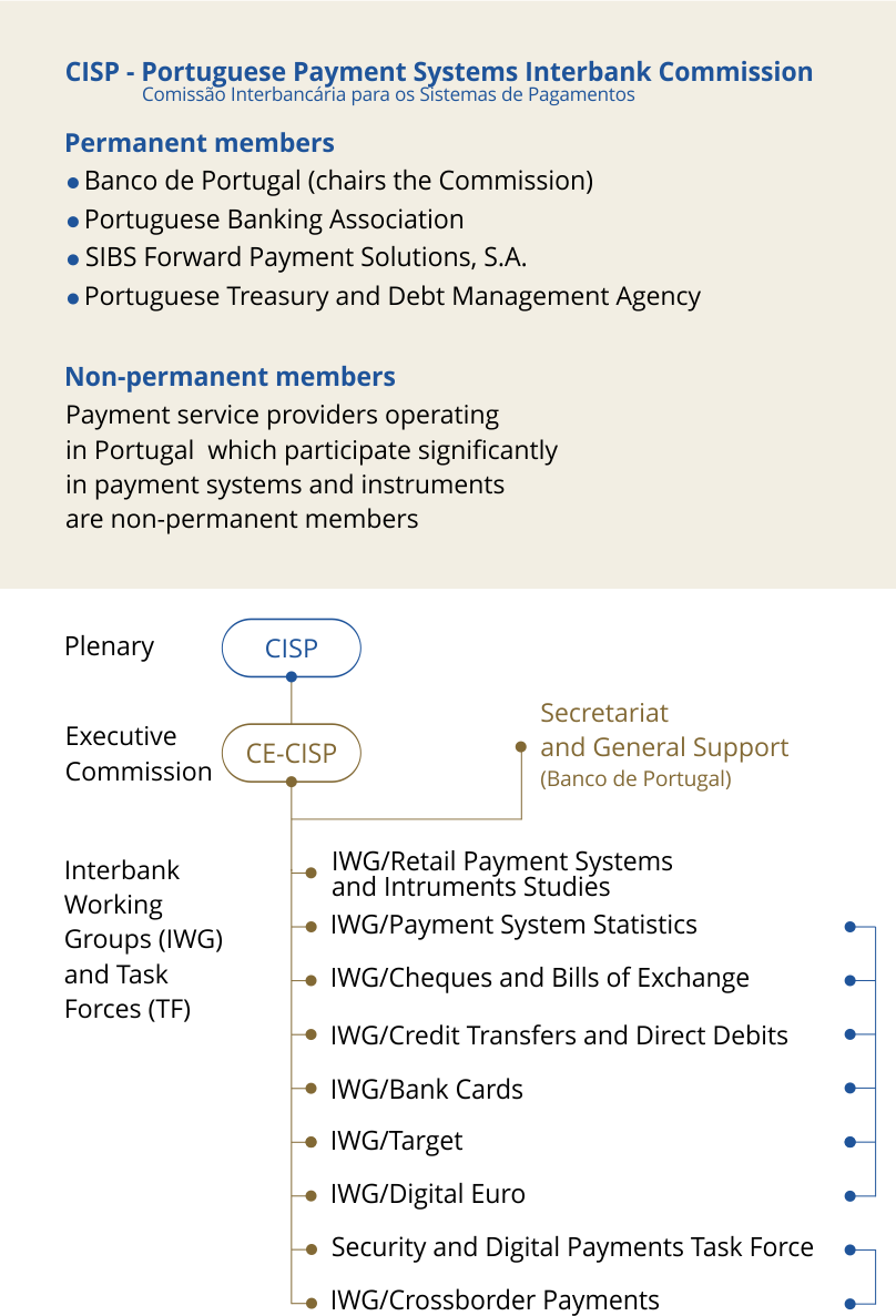 CISP