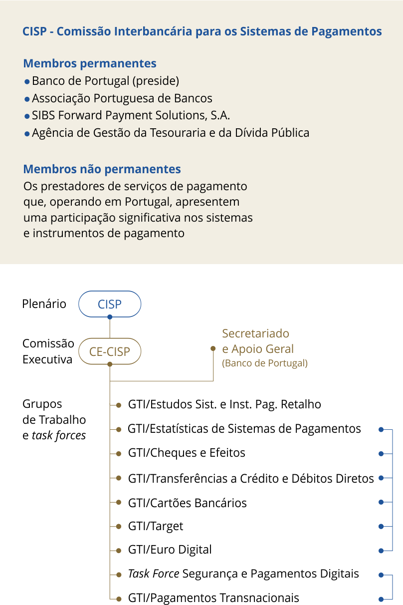 CISP