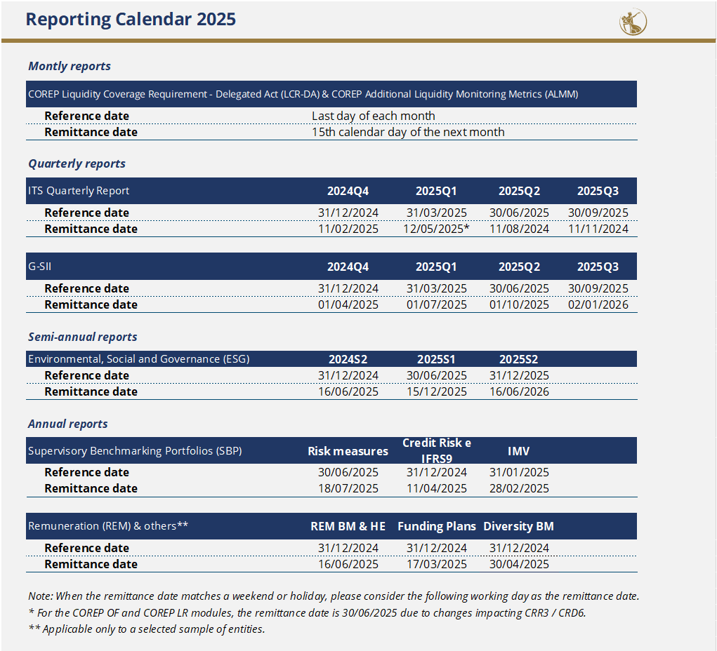 Reporting calendar DSP 2025