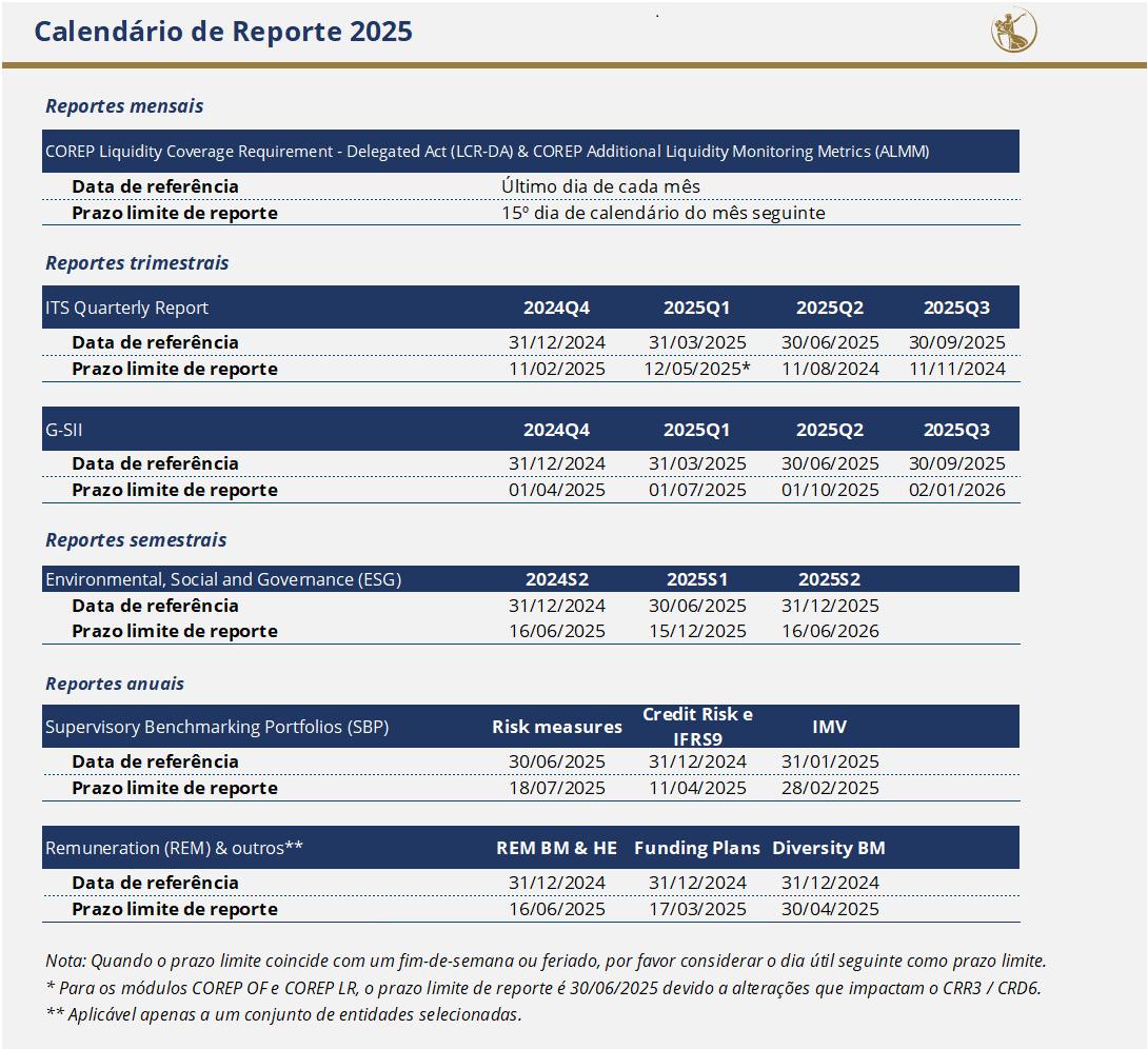Calendários de Reportes do DSP para o ano de 2025