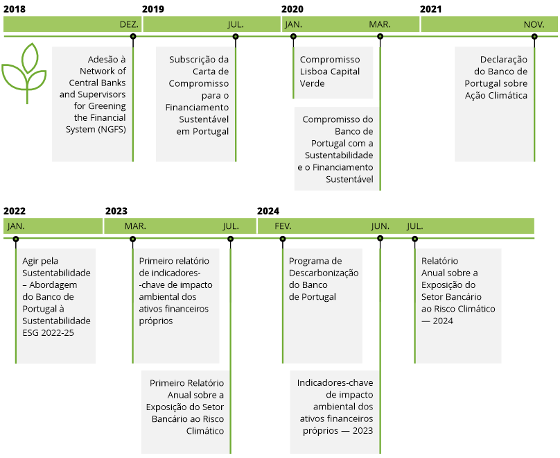 infografia da página sobre sustentabilidade