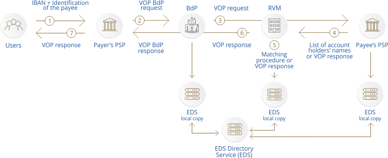 Banco de Portugal como RVM do PSP do ordenante