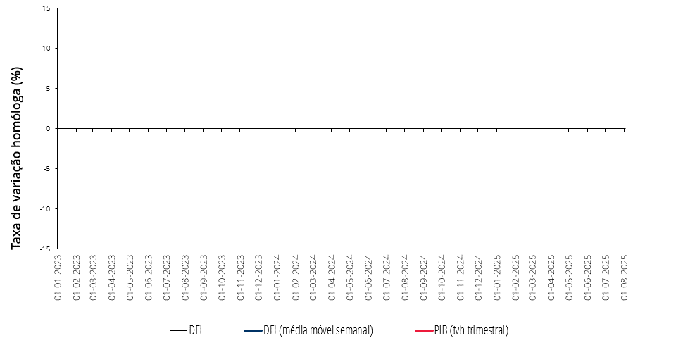 Taxa de variação homóloga (%)