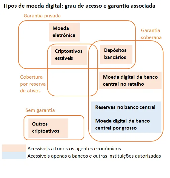 Economia numa imagem: O mercado de pagamentos tem assistido ao aparecimento de novas formas de moeda digital