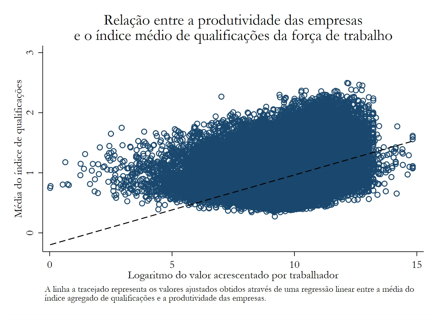 Economia numa imagem: As empresas mais produtivas possuem uma força de trabalho mais qualificada e homogénea em termos de habilidade, escolaridade e idade