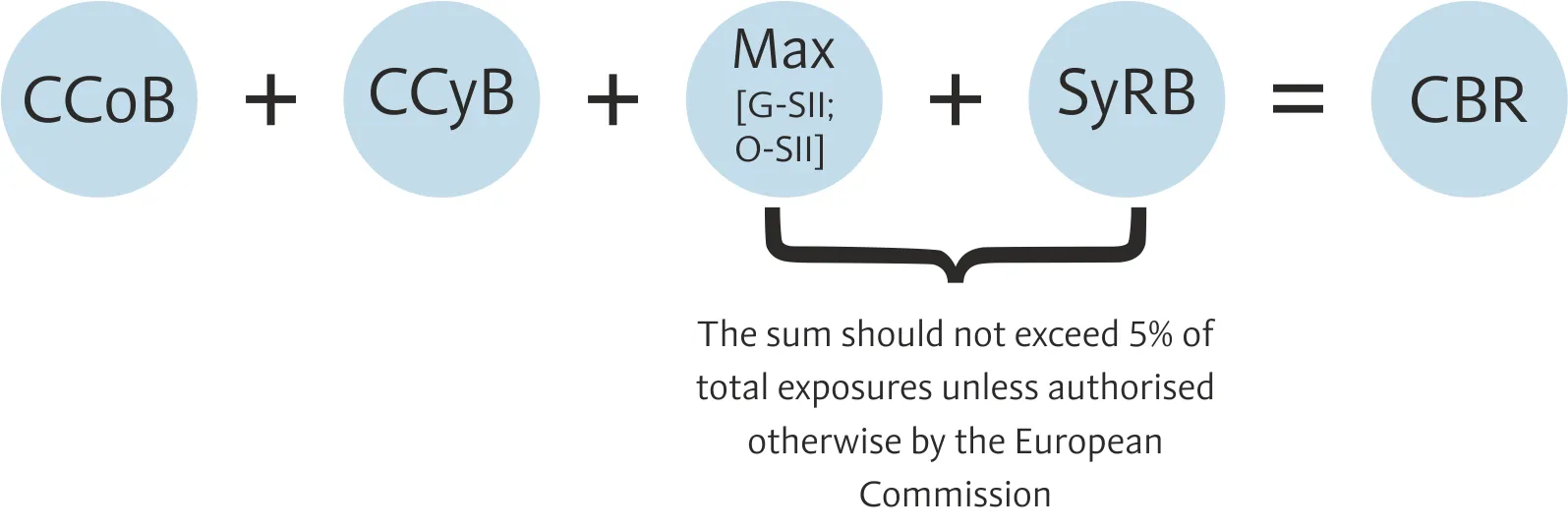 Pillar 2 Guidance