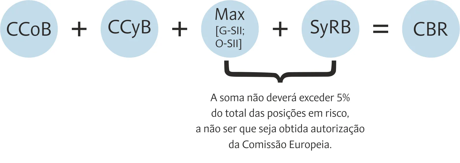 Orientações do Pilar 2