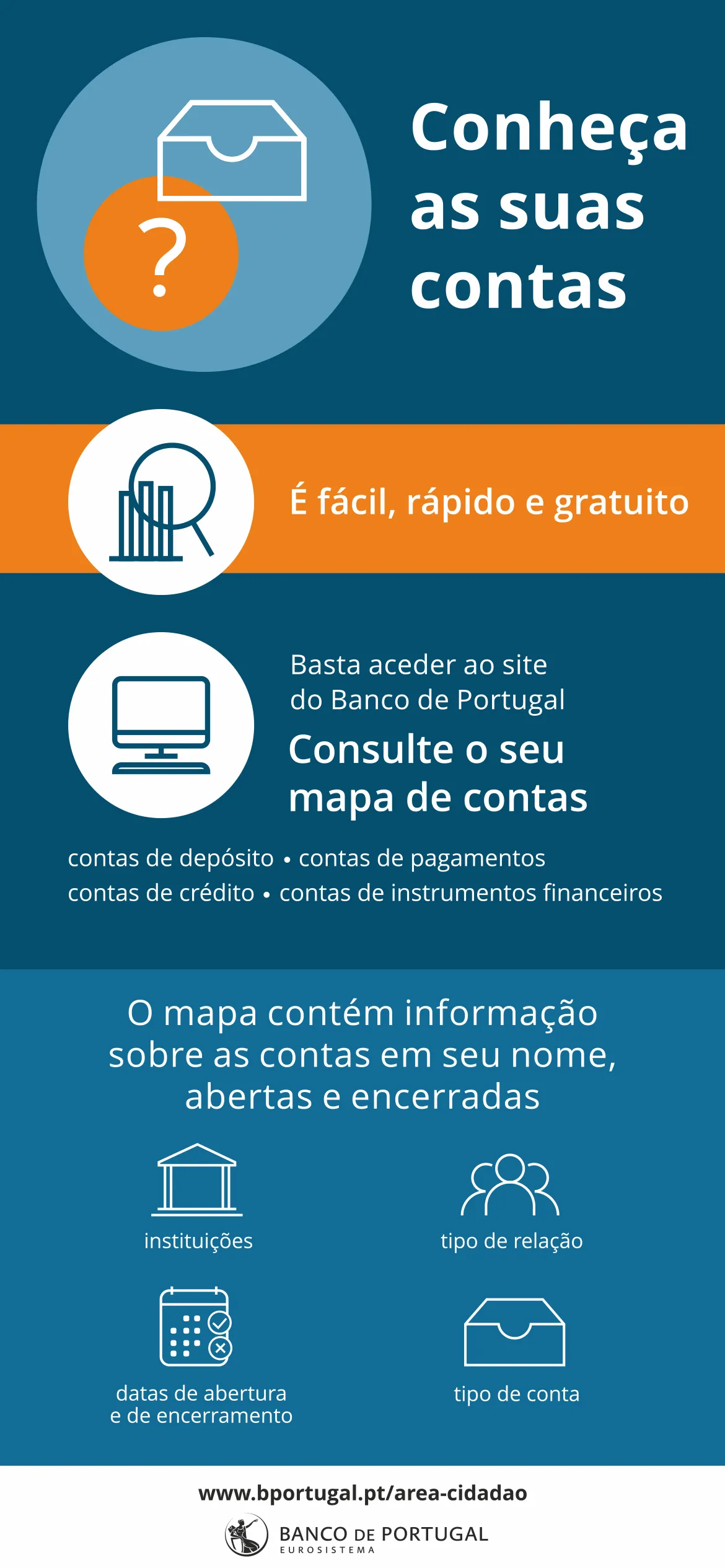 Conheça as suas contas