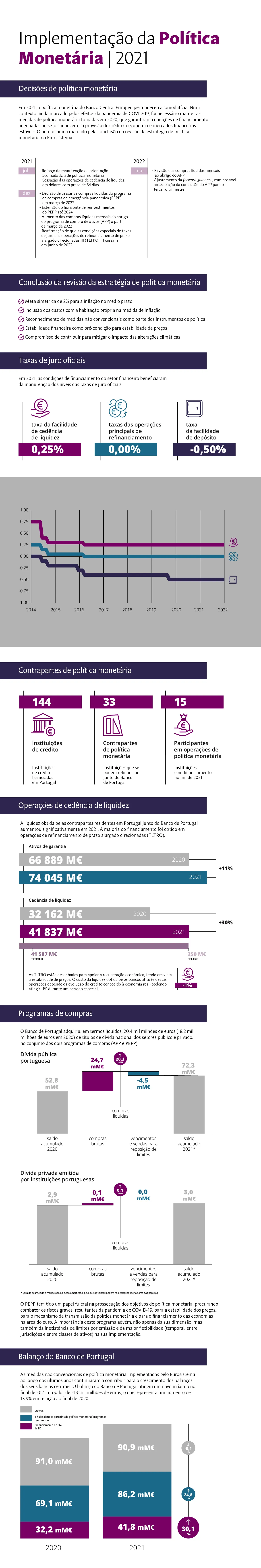 Infografia - Implementação da Política Monetária em 2021